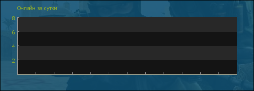 ������ �� �����