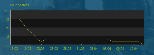 ���� �� �����