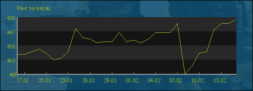 ���� �� �����