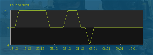 ���� �� �����