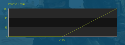 ���� �� �����