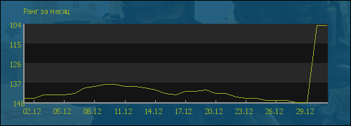 ���� �� �����