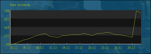 ���� �� �����