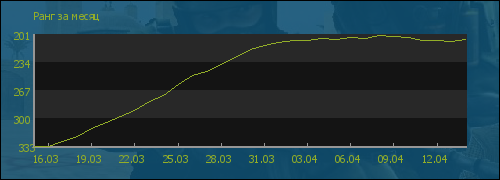 ���� �� �����