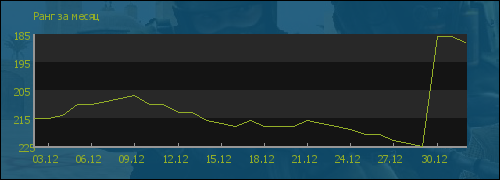 ���� �� �����