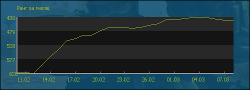 ���� �� �����