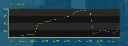 ���� �� �����