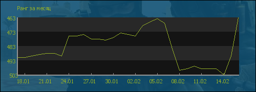 ���� �� �����