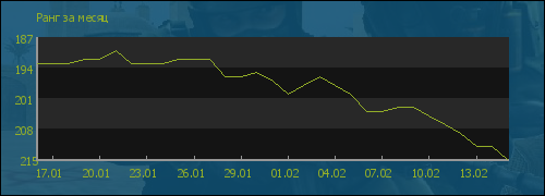 ���� �� �����