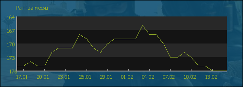 ���� �� �����