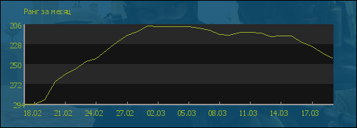 ���� �� �����