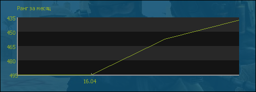 ���� �� �����