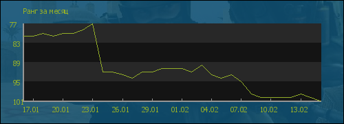 ���� �� �����