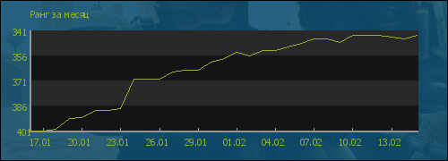 ���� �� �����