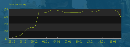 ���� �� �����