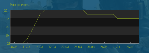 ���� �� �����