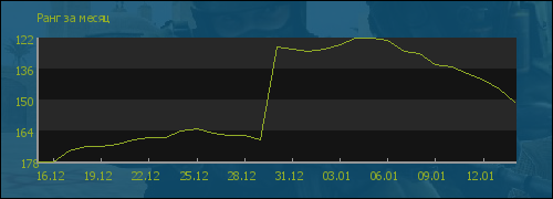 ���� �� �����