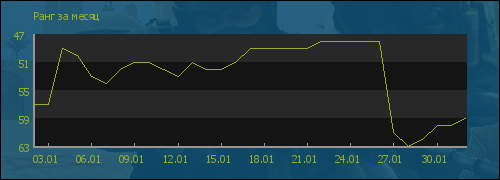 ���� �� �����