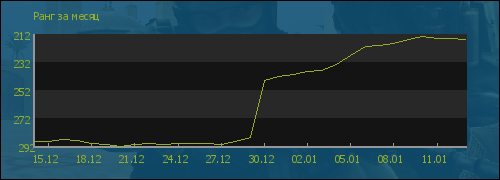 ���� �� �����