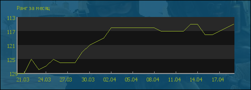 ���� �� �����