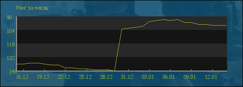 ���� �� �����