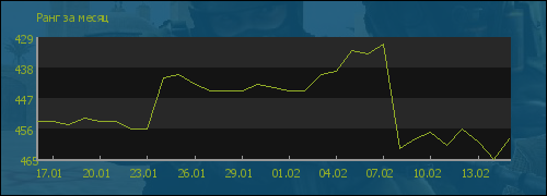 ���� �� �����