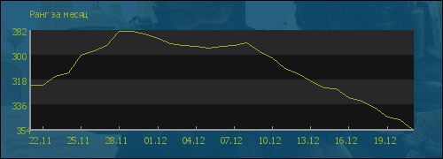 ���� �� �����