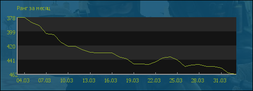 ���� �� �����