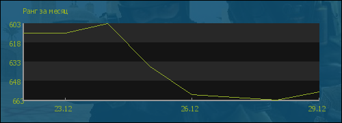 ���� �� �����