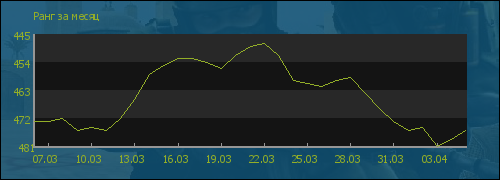 ���� �� �����