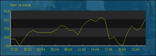 ���� �� �����