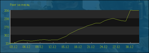 ���� �� �����