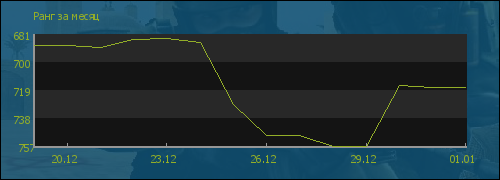 ���� �� �����