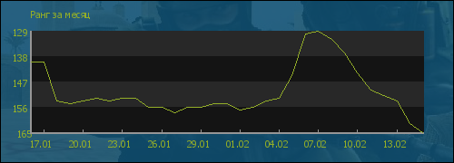 ���� �� �����