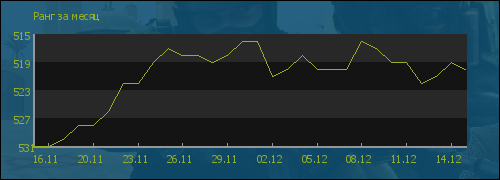 ���� �� �����