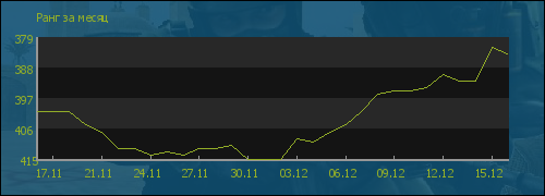 ���� �� �����