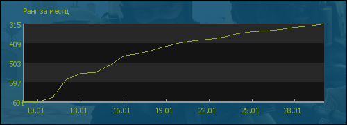 ���� �� �����