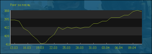 ���� �� �����