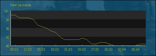 ���� �� �����