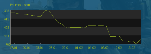 ���� �� �����