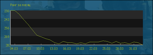 ���� �� �����