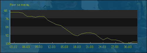 ���� �� �����