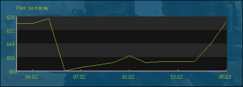 ���� �� �����