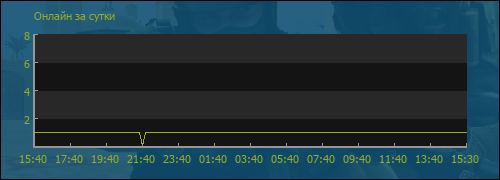 file not found