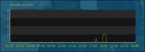file is old