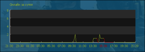 file is old