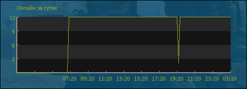 file is old