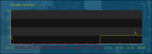 file is old
