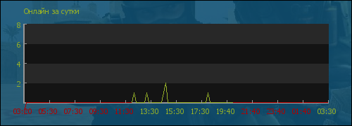 file is old