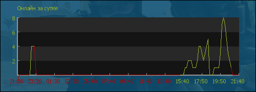 file is old